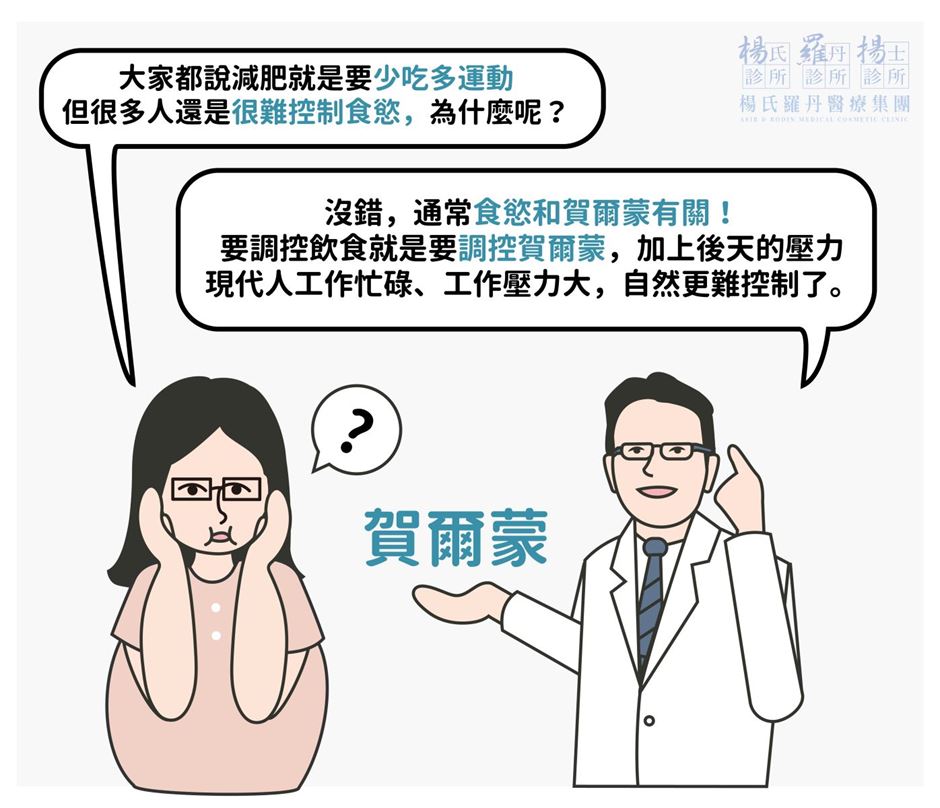 雷永兆,楊氏羅丹,減肥門診,減重,塑身,曲線,過胖